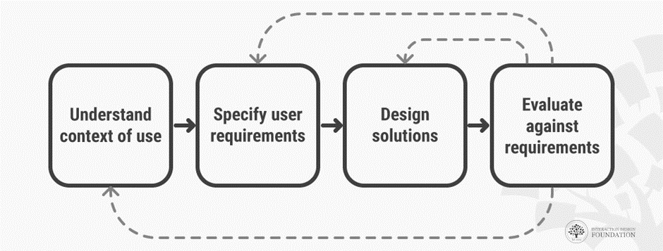 Illustration récapitulative