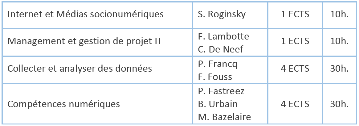 cours : Internet et Médias socionumérique, Managment et gestion de projet IT, Collecter et analyser des données, Compétences numérique
