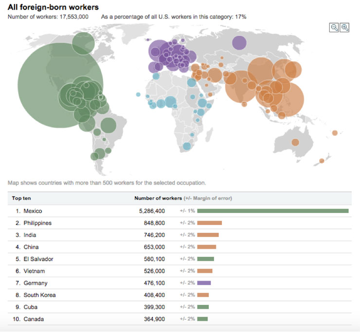 All foreign-born workers
