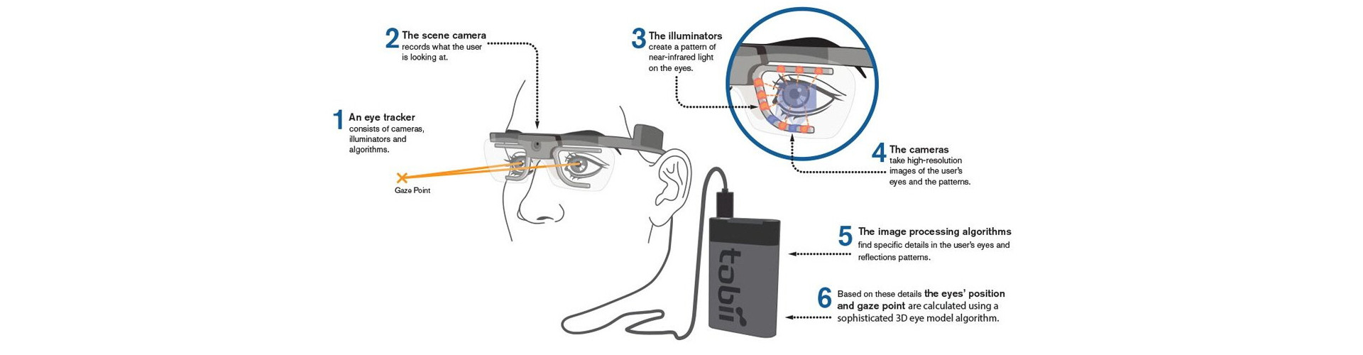Eye Tracker